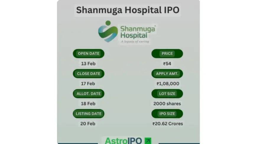 Shanmuga Hospital Limited Announces Strategic Growth and Commitment to Quality Healthcare