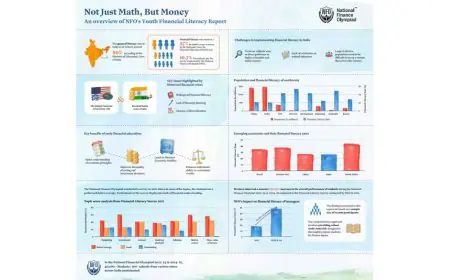 National Finance Olympiad’s (NFO) Report Emphasises the Need to Bridge the Gap in Youth Financial Literacy