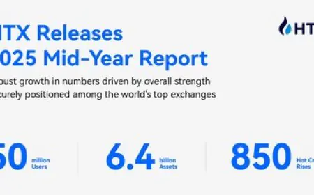 HTX's 2025 Mid-Year Report Showcases Robust Growth, Evidenced by 50 Million Users, $6.4 Billion Assets, and Hot Crypto's 850% Surge