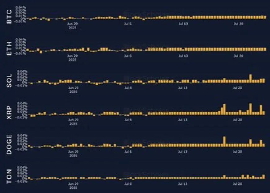Bybit & Block Scholes Report: Markets Surge Past $4 Trillion as Regulatory Wins Drive Record Highs
