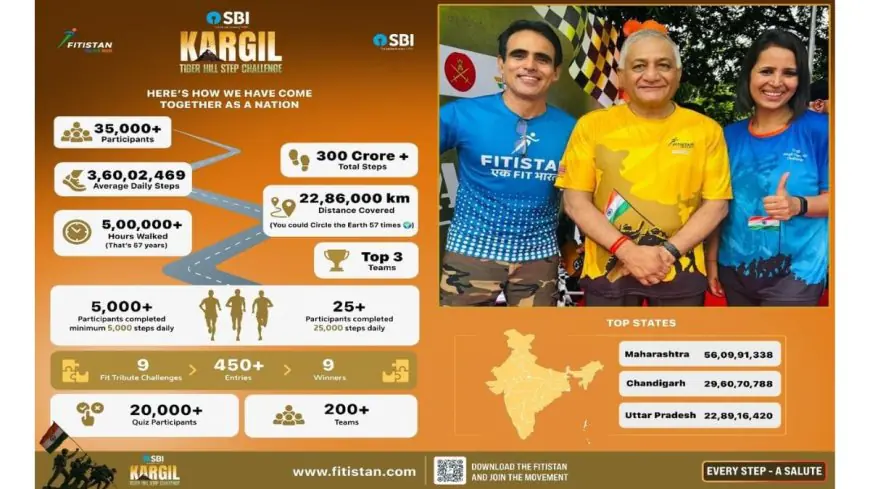 SBI and Fitistan Lead India’s Largest Tribute to Kargil War Heroes Through a Record-Breaking step Challenge