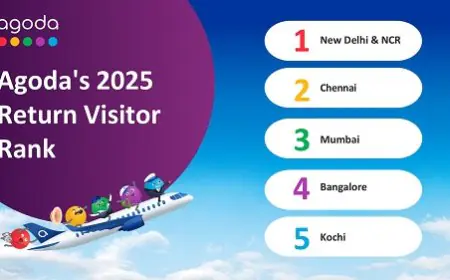 Agoda's 2025 Return Visitor Rank Unveils Cities Across India that Keep Drawing Travelers Back