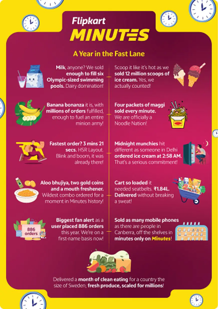 Flipkart Unveils 'Minutes That Move India', A Report Unpacking What, When, and Why India Orders Fast