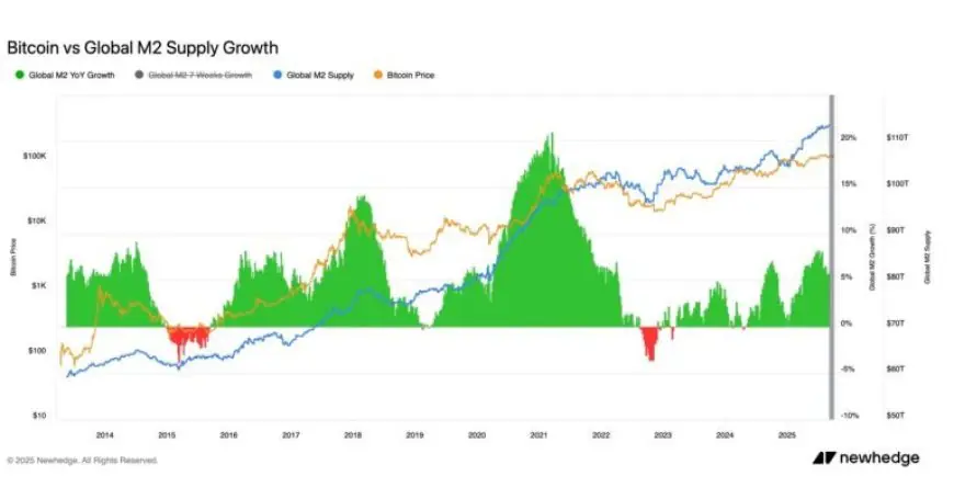 Crypto Rebounds Amid Fed Rate Cut