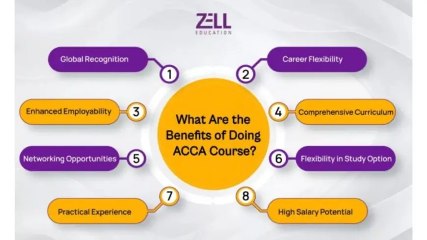 The New Career Highway: How International Finance Certifications Fast-Track Indian Students to Global Roles