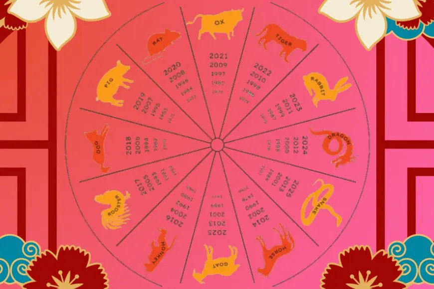 Chinese Zodiac Compatibility: Who Is Your Best And Worst Love Match Based On Your Birth Year Animal Sign