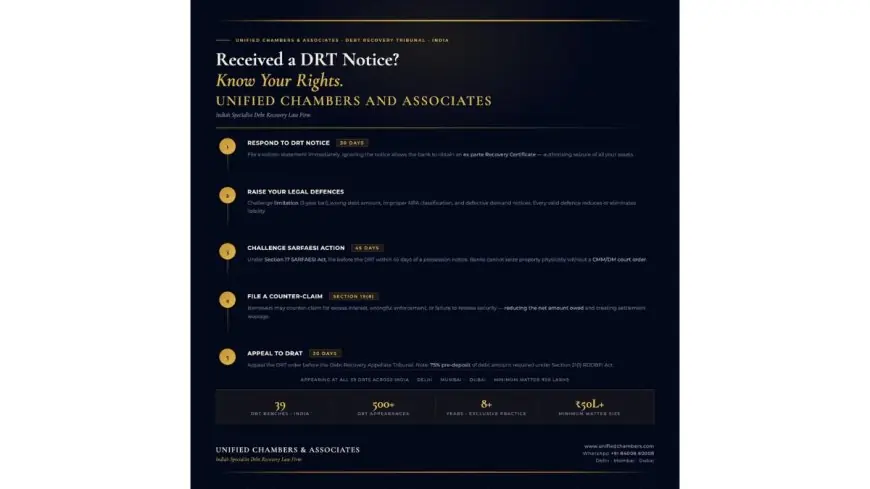 Received a DRT Notice? Know Your Legal Rights and Defences Under India’s Debt Recovery Law